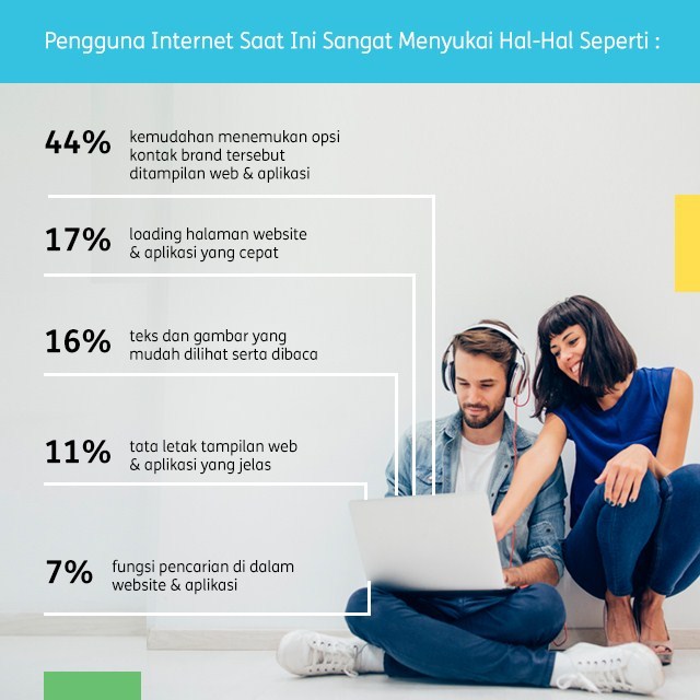 user experience statistik indonesia 2017 - next digital indonesia- digital agency- web agency indonesia